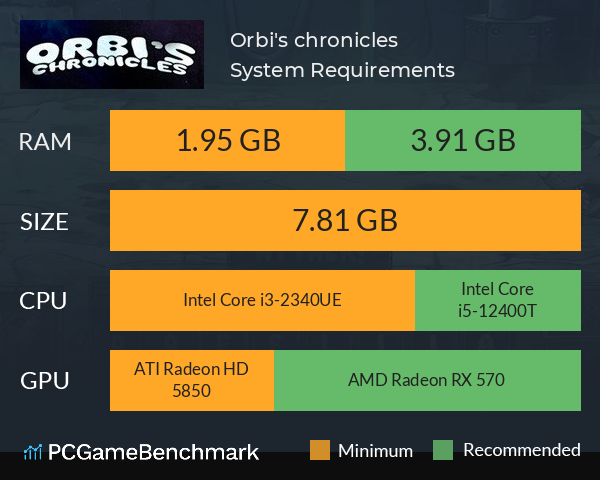 Orbi's chronicles System Requirements PC Graph - Can I Run Orbi's chronicles Orbi's chronicles System Requirements PC Graph - Can I Run Orbi's chronicles