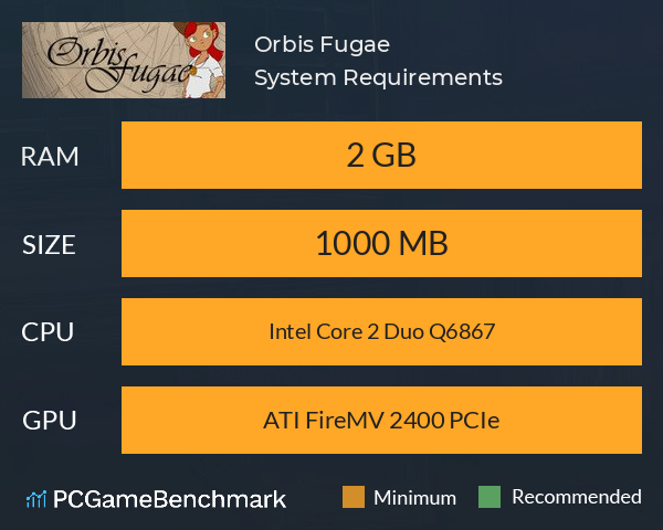 Orbis Fugae System Requirements PC Graph - Can I Run Orbis Fugae