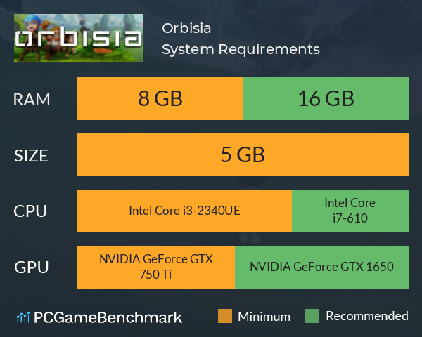 Orbisia System Requirements PC Graph - Can I Run Orbisia