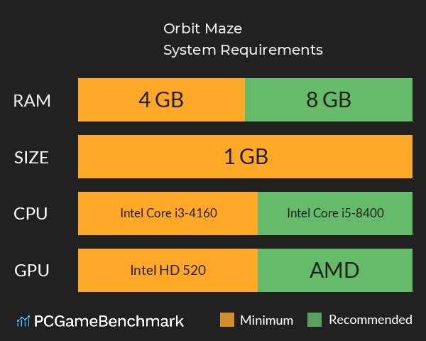 Orbit Maze System Requirements PC Graph - Can I Run Orbit Maze Orbit Maze System Requirements PC Graph - Can I Run Orbit Maze