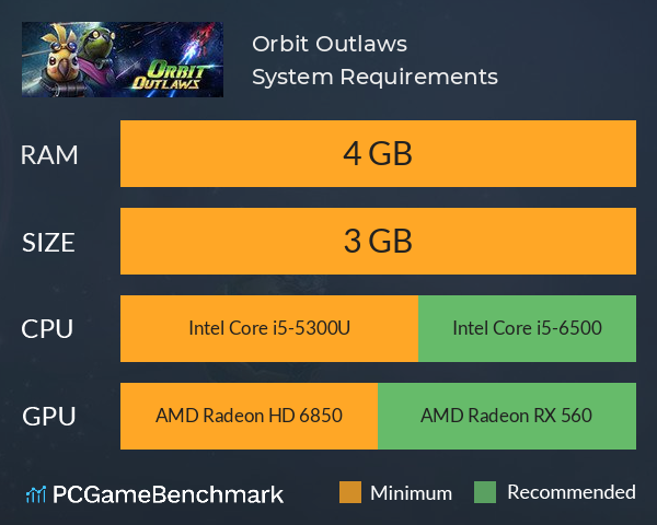 Orbit Outlaws System Requirements PC Graph - Can I Run Orbit Outlaws Orbit Outlaws System Requirements PC Graph - Can I Run Orbit Outlaws