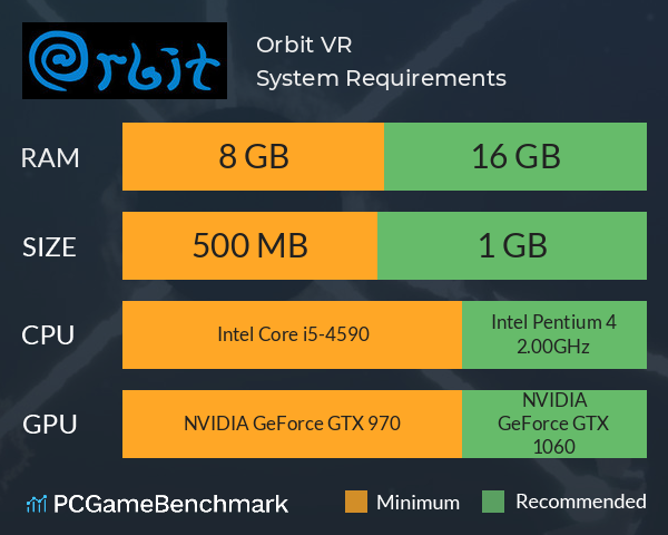 Orbit VR System Requirements PC Graph - Can I Run Orbit VR