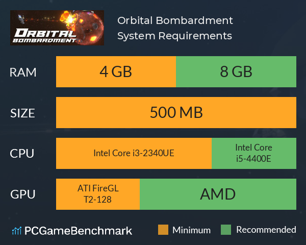 Orbital Bombardment System Requirements PC Graph - Can I Run Orbital Bombardment Orbital Bombardment System Requirements PC Graph - Can I Run Orbital Bombardment