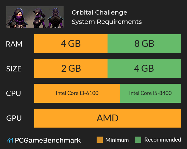 Orbital Challenge System Requirements PC Graph - Can I Run Orbital Challenge Orbital Challenge System Requirements PC Graph - Can I Run Orbital Challenge