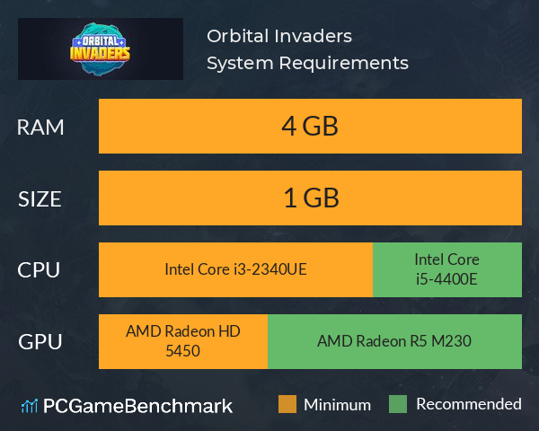 Orbital Invaders System Requirements PC Graph - Can I Run Orbital Invaders Orbital Invaders System Requirements PC Graph - Can I Run Orbital Invaders