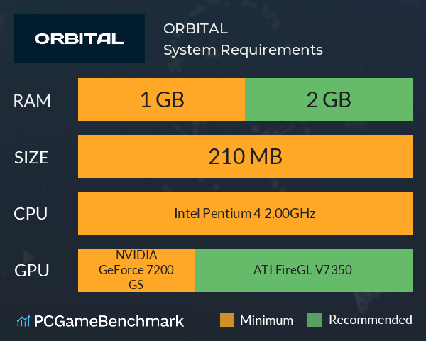 ORBITAL System Requirements PC Graph - Can I Run ORBITAL