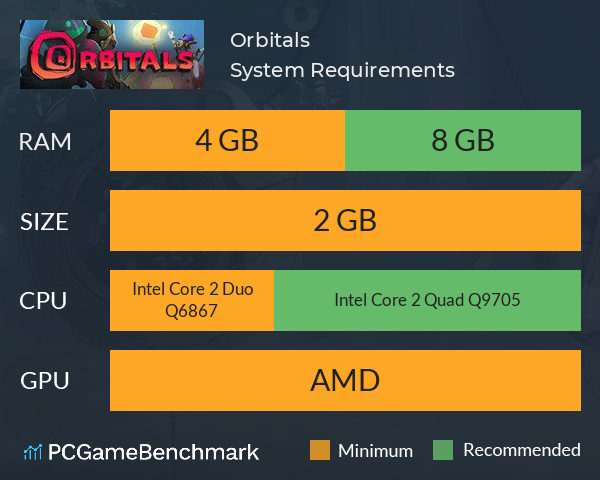 Orbitals System Requirements PC Graph - Can I Run Orbitals Orbitals System Requirements PC Graph - Can I Run Orbitals