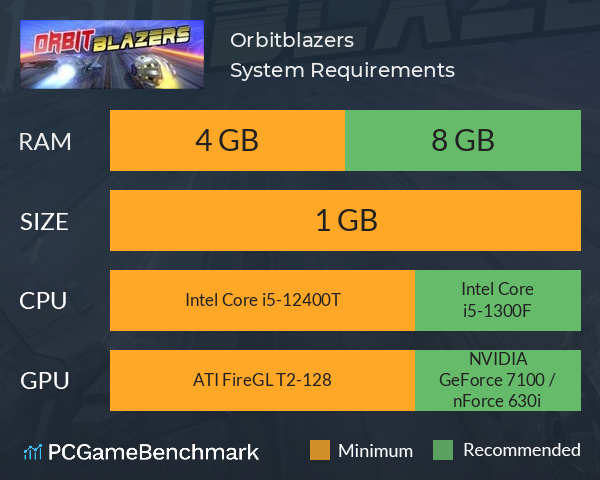 Orbitblazers System Requirements PC Graph - Can I Run Orbitblazers