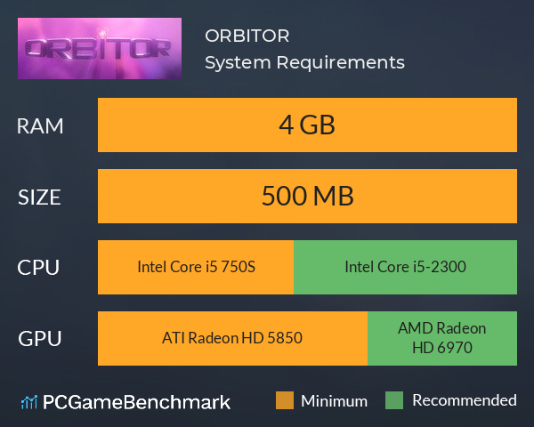 ORBITOR System Requirements PC Graph - Can I Run ORBITOR ORBITOR System Requirements PC Graph - Can I Run ORBITOR