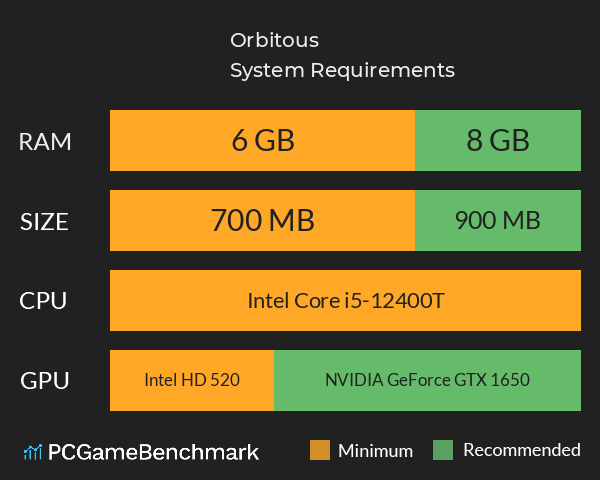 Orbitous System Requirements PC Graph - Can I Run Orbitous Orbitous System Requirements PC Graph - Can I Run Orbitous