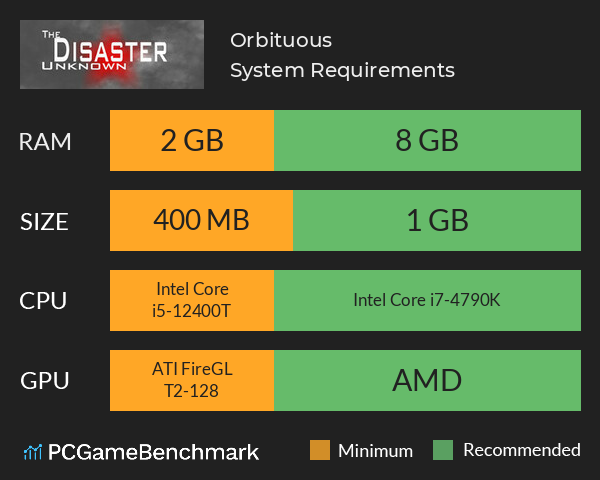 Orbituous System Requirements PC Graph - Can I Run Orbituous Orbituous System Requirements PC Graph - Can I Run Orbituous