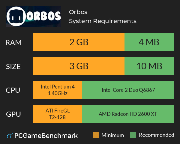 Orbos System Requirements PC Graph - Can I Run Orbos