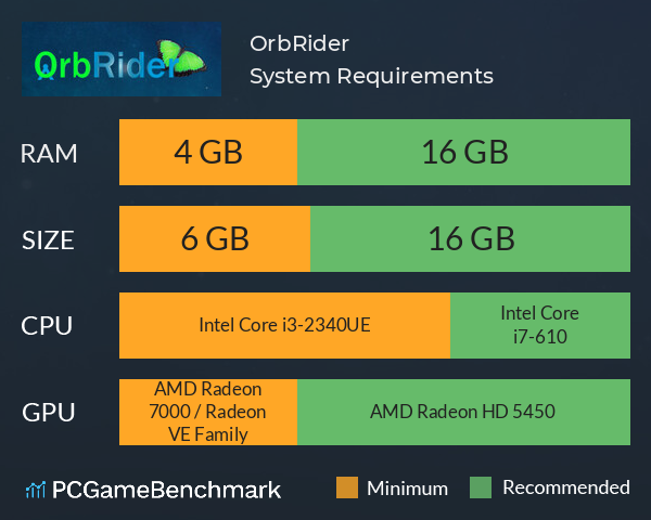 OrbRider System Requirements PC Graph - Can I Run OrbRider