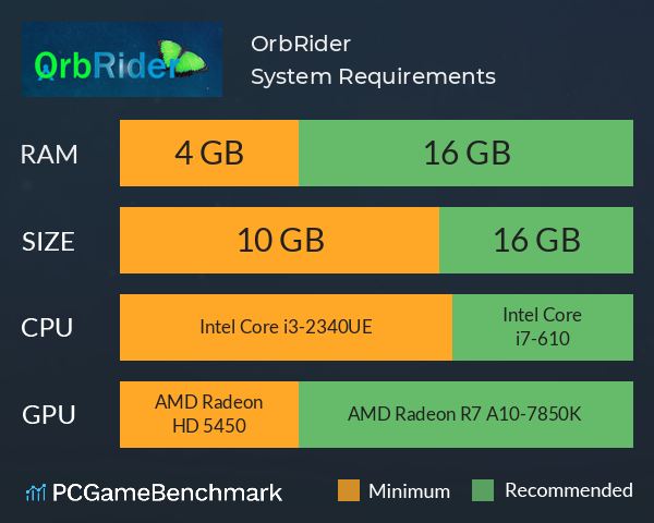 OrbRider System Requirements PC Graph - Can I Run OrbRider OrbRider System Requirements PC Graph - Can I Run OrbRider