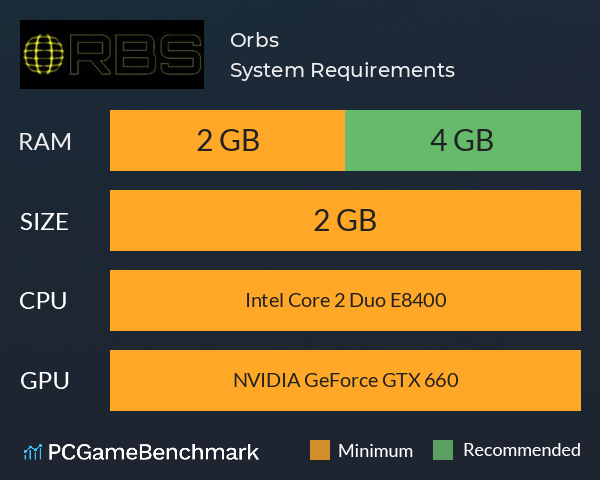 Orbs System Requirements PC Graph - Can I Run Orbs Orbs System Requirements PC Graph - Can I Run Orbs