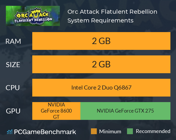 Orc Attack: Flatulent Rebellion System Requirements PC Graph - Can I Run Orc Attack: Flatulent Rebellion Orc Attack: Flatulent Rebellion System Requirements PC Graph - Can I Run Orc Attack: Flatulent Rebellion