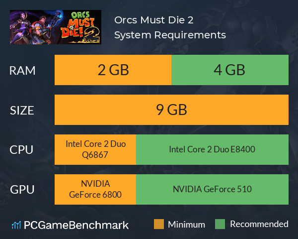Orcs Must Die! 2 System Requirements PC Graph - Can I Run Orcs Must Die! 2 Orcs Must Die! 2 System Requirements PC Graph - Can I Run Orcs Must Die! 2