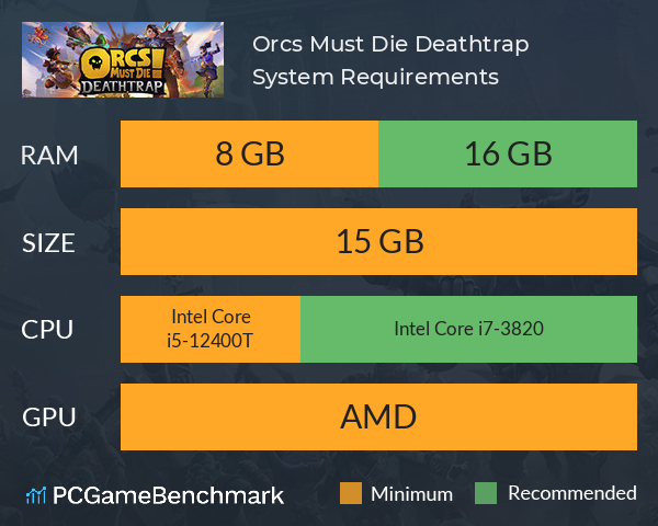 Orcs Must Die! Deathtrap System Requirements PC Graph - Can I Run Orcs Must Die! Deathtrap Orcs Must Die! Deathtrap System Requirements PC Graph - Can I Run Orcs Must Die! Deathtrap