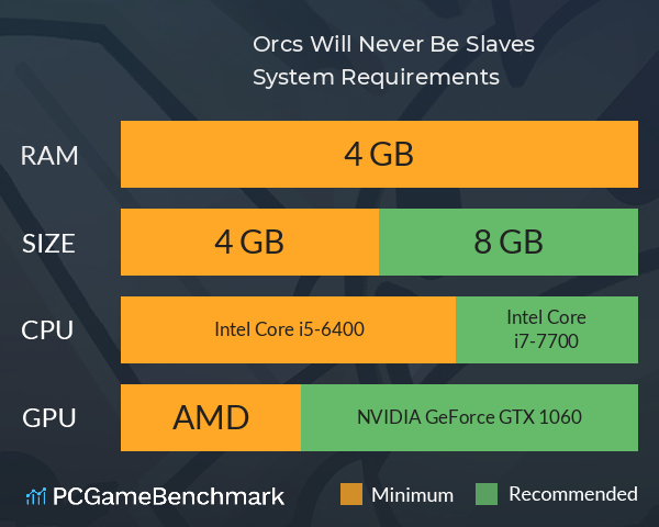 Orcs Will Never Be Slaves System Requirements PC Graph - Can I Run Orcs Will Never Be Slaves Orcs Will Never Be Slaves System Requirements PC Graph - Can I Run Orcs Will Never Be Slaves