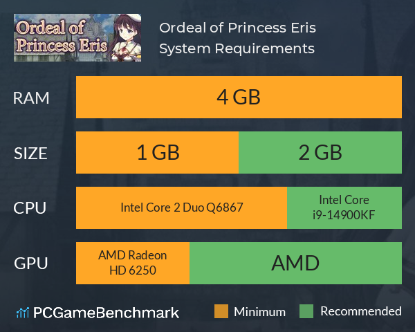 Ordeal of Princess Eris System Requirements PC Graph - Can I Run Ordeal of Princess Eris