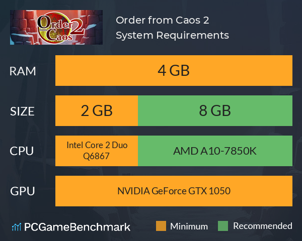 Order from Caos 2 System Requirements PC Graph - Can I Run Order from Caos 2