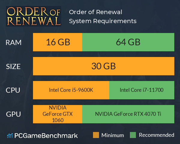 Order of Renewal System Requirements PC Graph - Can I Run Order of Renewal Order of Renewal System Requirements PC Graph - Can I Run Order of Renewal