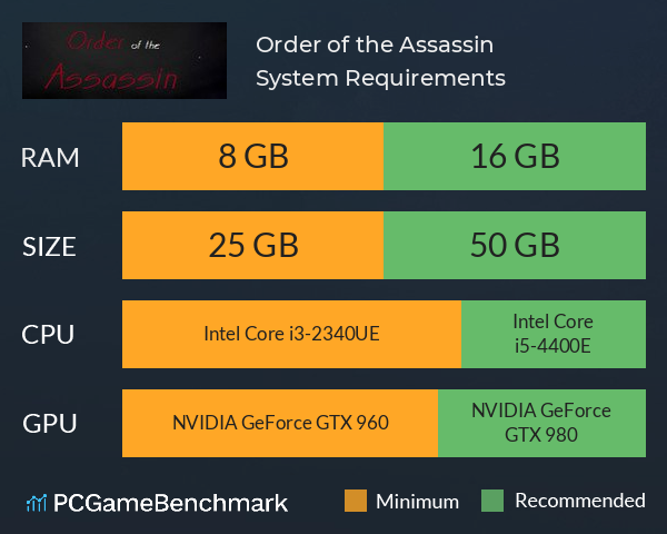 Order of the Assassin System Requirements PC Graph - Can I Run Order of the Assassin