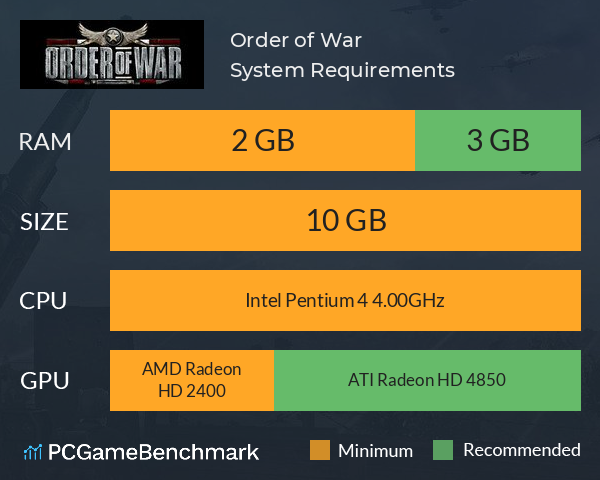 Order of War System Requirements PC Graph - Can I Run Order of War Order of War System Requirements PC Graph - Can I Run Order of War