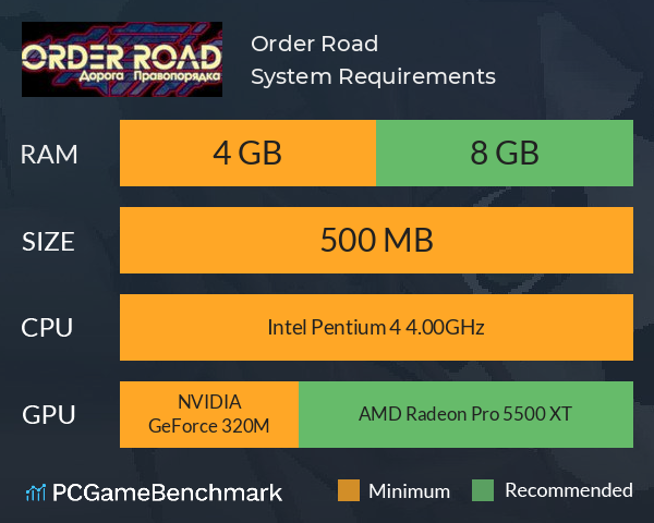 Order Road System Requirements PC Graph - Can I Run Order Road