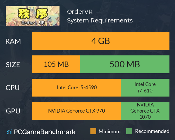 Order：VR System Requirements PC Graph - Can I Run Order：VR