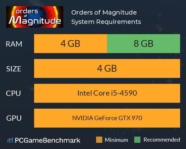 Orders of Magnitude System Requirements PC Graph - Can I Run Orders of Magnitude