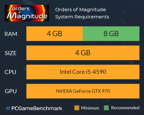 Orders of Magnitude System Requirements PC Graph - Can I Run Orders of Magnitude Orders of Magnitude System Requirements PC Graph - Can I Run Orders of Magnitude