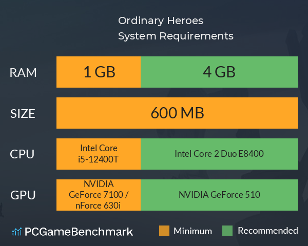 Ordinary Heroes System Requirements PC Graph - Can I Run Ordinary Heroes Ordinary Heroes System Requirements PC Graph - Can I Run Ordinary Heroes