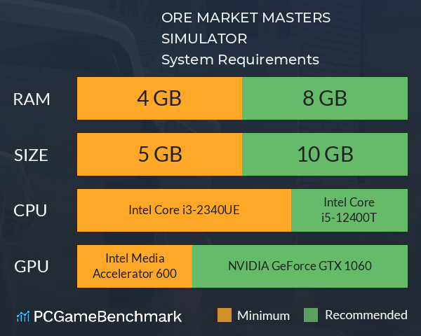 ORE MARKET MASTERS SIMULATOR System Requirements PC Graph - Can I Run ORE MARKET MASTERS SIMULATOR ORE MARKET MASTERS SIMULATOR System Requirements PC Graph - Can I Run ORE MARKET MASTERS SIMULATOR