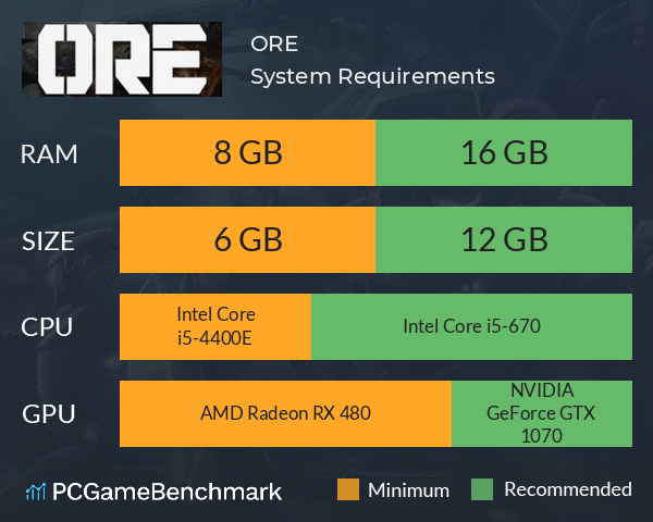 ORE System Requirements PC Graph - Can I Run ORE ORE System Requirements PC Graph - Can I Run ORE