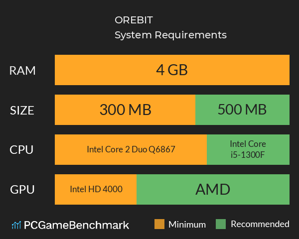 OREBIT System Requirements PC Graph - Can I Run OREBIT OREBIT System Requirements PC Graph - Can I Run OREBIT