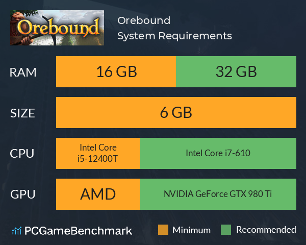 Orebound System Requirements PC Graph - Can I Run Orebound Orebound System Requirements PC Graph - Can I Run Orebound