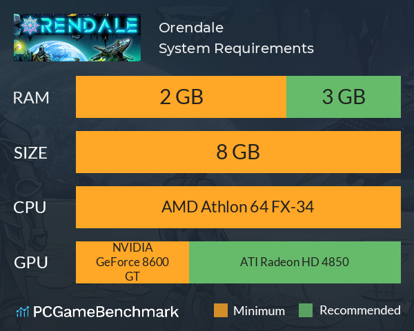 Orendale System Requirements PC Graph - Can I Run Orendale Orendale System Requirements PC Graph - Can I Run Orendale