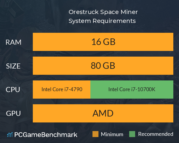 Orestruck: Space Miner System Requirements PC Graph - Can I Run Orestruck: Space Miner Orestruck: Space Miner System Requirements PC Graph - Can I Run Orestruck: Space Miner