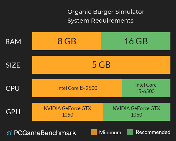 Organic Burger Simulator System Requirements PC Graph - Can I Run Organic Burger Simulator Organic Burger Simulator System Requirements PC Graph - Can I Run Organic Burger Simulator
