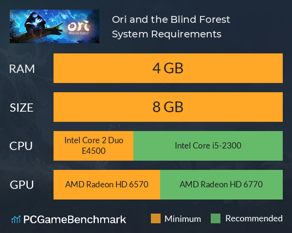 Ori and the Blind Forest System Requirements PC Graph - Can I Run Ori and the Blind Forest