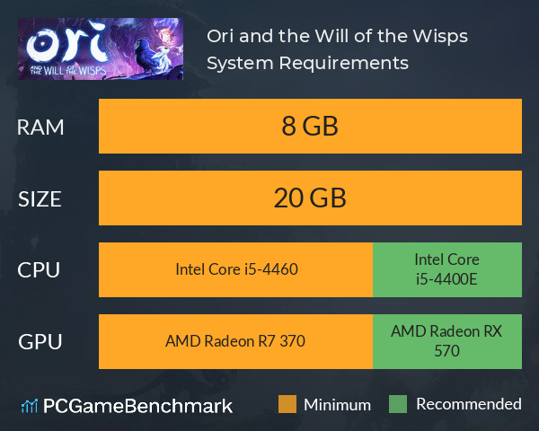 Ori and the Will of the Wisps System Requirements PC Graph - Can I Run Ori and the Will of the Wisps
