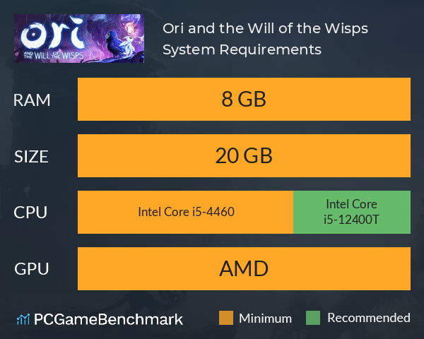 Ori and the Will of the Wisps System Requirements PC Graph - Can I Run Ori and the Will of the Wisps