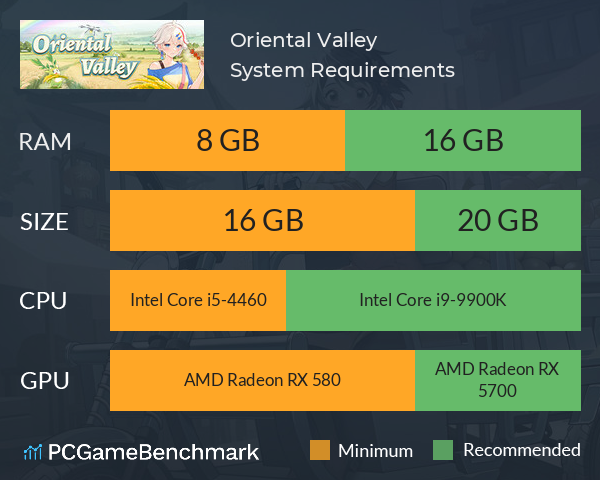 Oriental Valley System Requirements PC Graph - Can I Run Oriental Valley Oriental Valley System Requirements PC Graph - Can I Run Oriental Valley