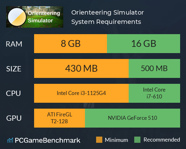 Orienteering Simulator System Requirements PC Graph - Can I Run Orienteering Simulator