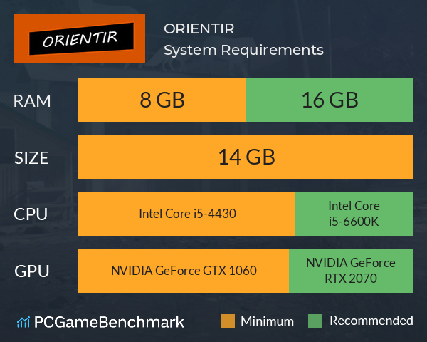 ORIENTIR System Requirements PC Graph - Can I Run ORIENTIR