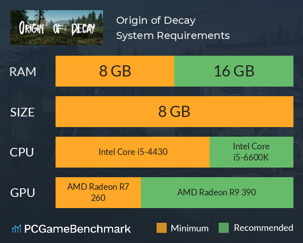 Origin of Decay System Requirements PC Graph - Can I Run Origin of Decay