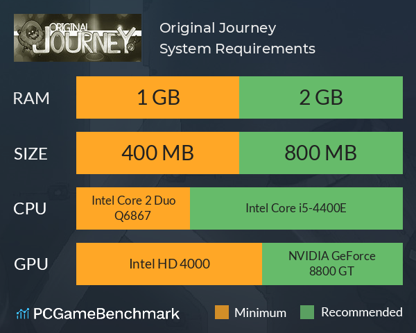 Original Journey System Requirements PC Graph - Can I Run Original Journey