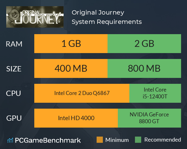 Original Journey System Requirements PC Graph - Can I Run Original Journey Original Journey System Requirements PC Graph - Can I Run Original Journey