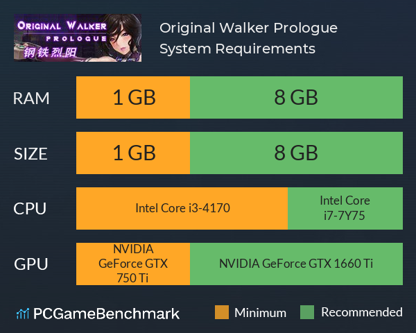 Original Walker: Prologue System Requirements PC Graph - Can I Run Original Walker: Prologue Original Walker: Prologue System Requirements PC Graph - Can I Run Original Walker: Prologue
